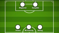 Begini kira-kira formasi starting XI para pemain jangkung Premier League tersebut. Foto: dok. buildlineup