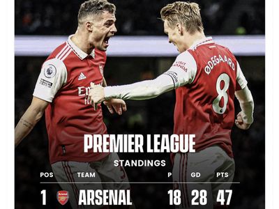 Arsenal Pecundangi Spurs, Netizen: Ditunggu Manchester United