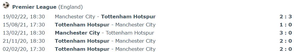 head to head Man City vs Tottenham