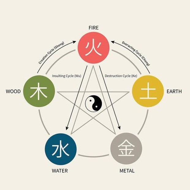 Yin Yang Element/Foto: Pinterest/Thoth Adan Yin Yang Element/Foto: Pinterest/Thoth Adan
