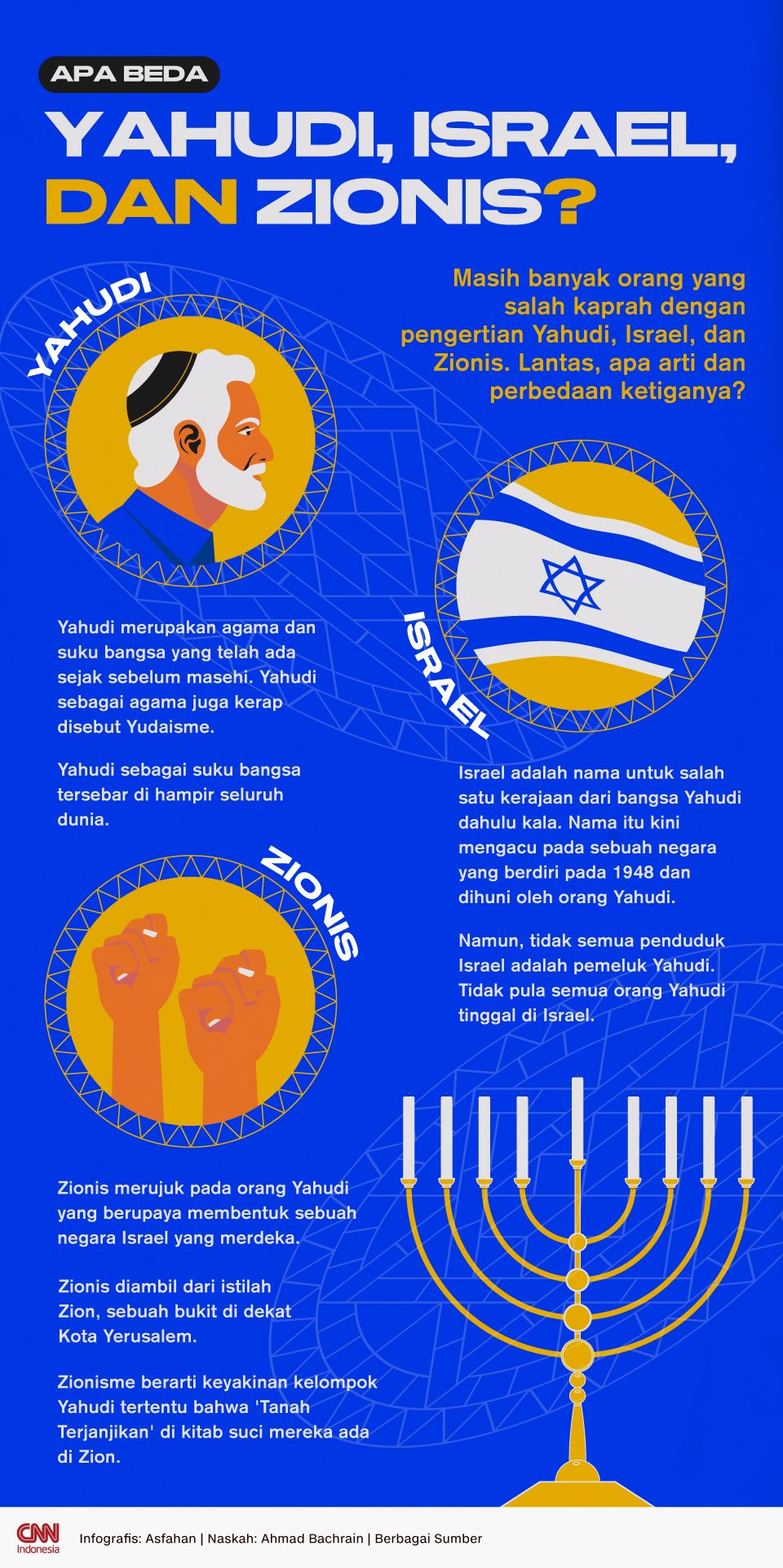 Infografis Apa Beda Yahudi, Israel, dan Zionis?