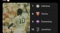 Usai kena pangkas 15 poin, Juventus kini menempati posisi ke-10 klasemen Liga Italia. Ada yang bilang Juve sengaja duduk di posisi itu demi tribute buat Pele. Foto: dok. Twitter