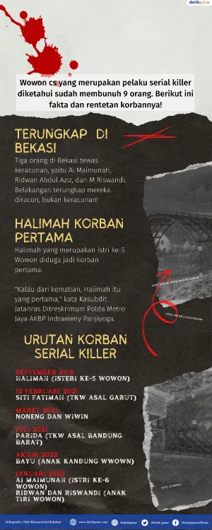 Serial Killer Wowon Cs Masuk Babak Baru, Korban TKW Lain Dicari