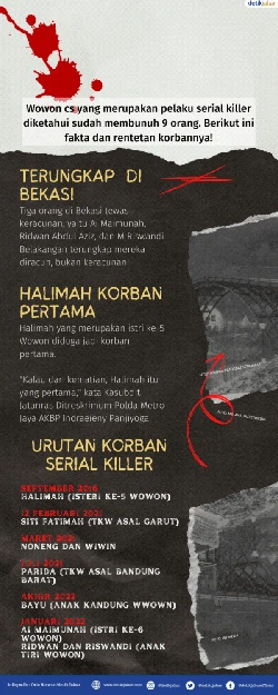 Serial Killer Wowon Cs Masuk Babak Baru, Korban TKW Lain Dicari