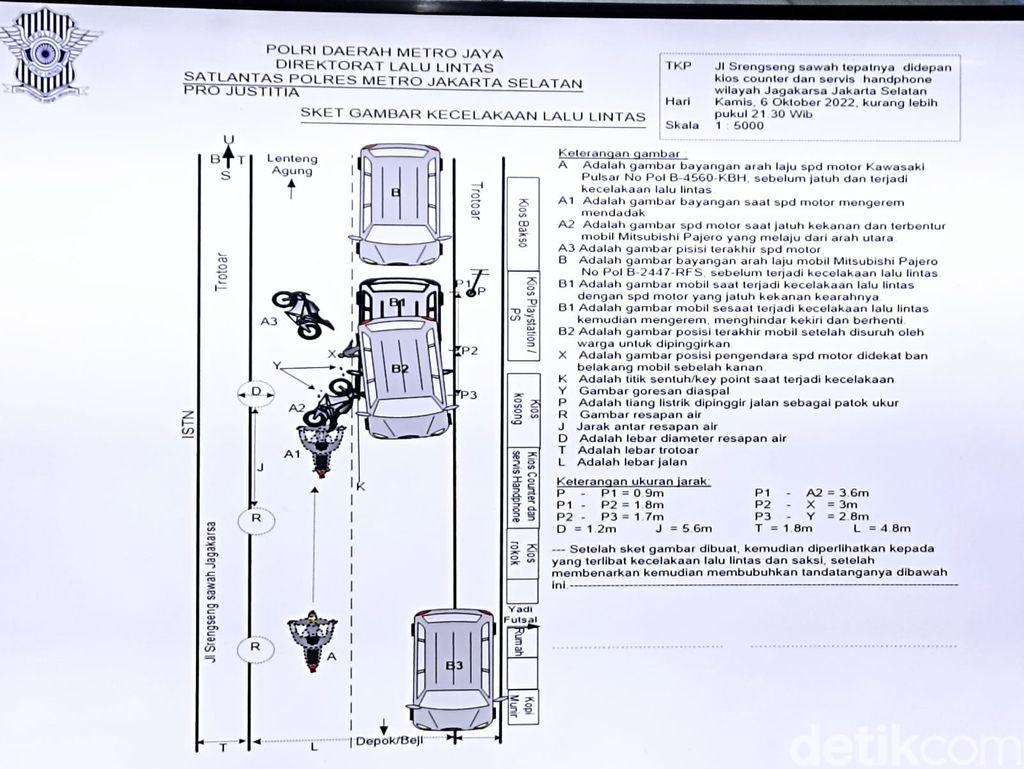 Sketsa kecelakaan mahasiswa UI vs purnawirawan Polri yang dibuat polisi Sketsa kecelakaan mahasiswa UI vs purnawirawan Polri yang dibuat polisi