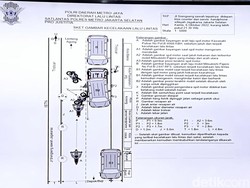 Sketsa Gambaran Kecelakaan Mahasiswa UI Vs Purnawirawan Polisi