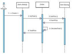Sequence Diagram: Tujuan, Manfaat, Komponen, Simbol, dan Contohnya