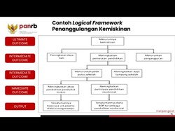 Menpan RB: Bukan Semua Anggaran Kemiskinan Rp 500 T Terserap untuk Rapat