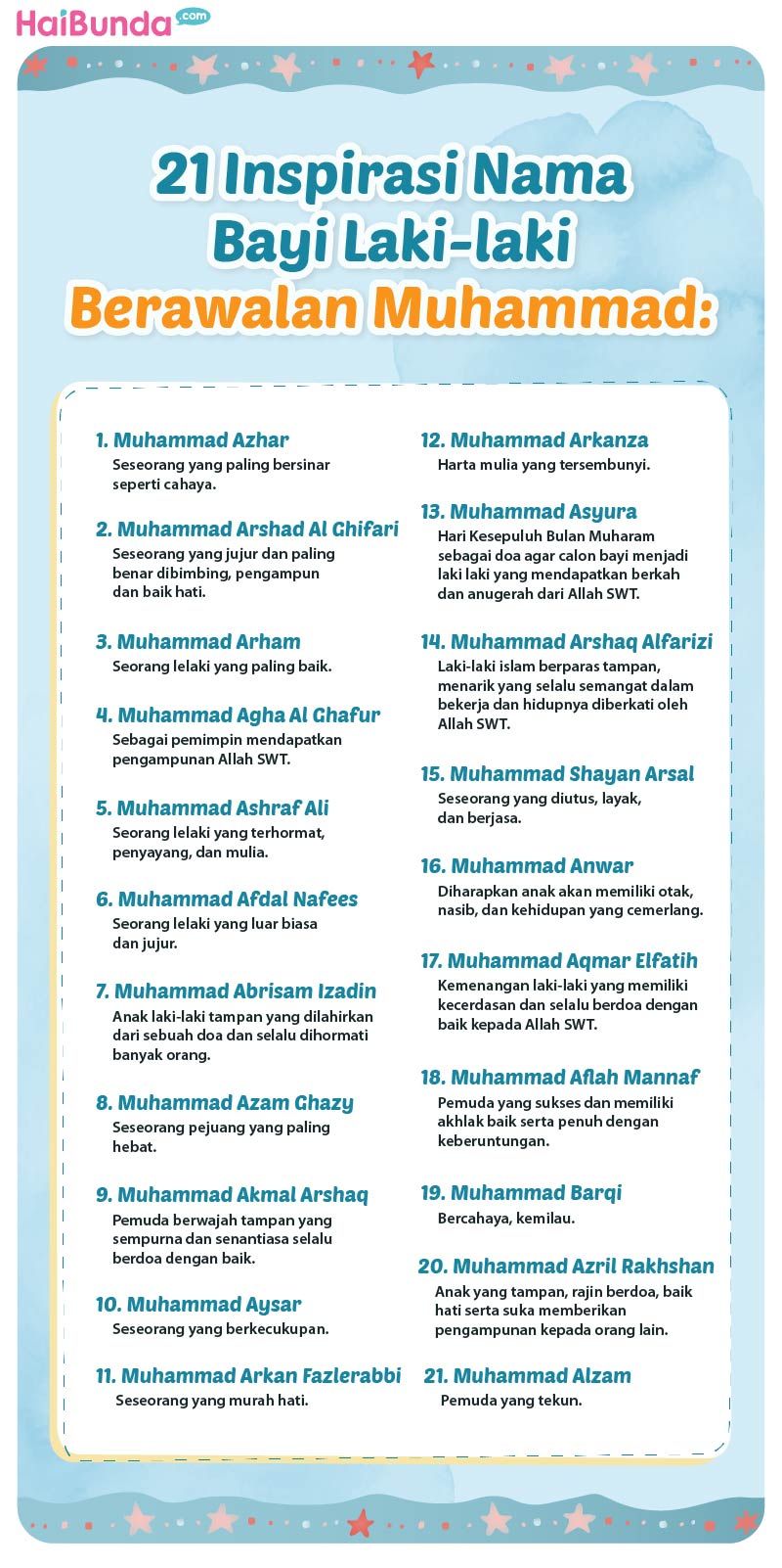 21 Inspirasi Nama Bayi Laki-laki
Berawalan Muhammad