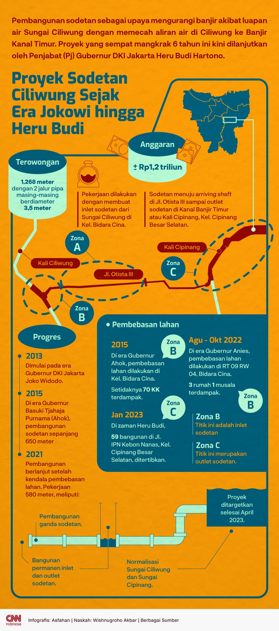 Infografis Proyek Sodetan Ciliwung Sejak Era Jokowi hingga Heru Budi