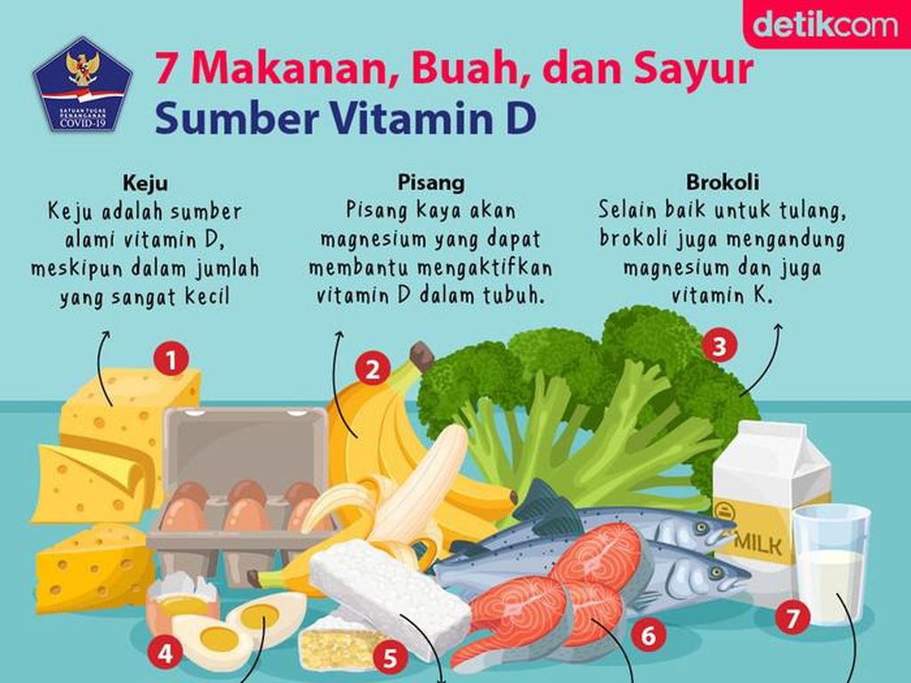 5 Makanan Sumber Vitamin D yang Ampuh Jaga Imunitas