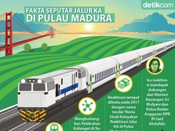 Japnas Jatim: Reaktivasi Jalur KA di Madura Mampu Dongkrak Ekonomi