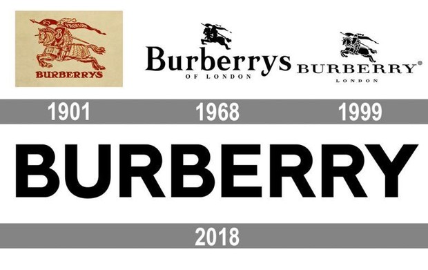 Foto: pinterest.com/1000logos - Logos world Evolusi logo Burberry/
