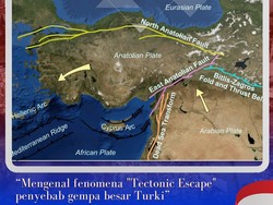Ini 2 Sumber Gempa Dahsyat Turki Tewaskan Ribuan Orang