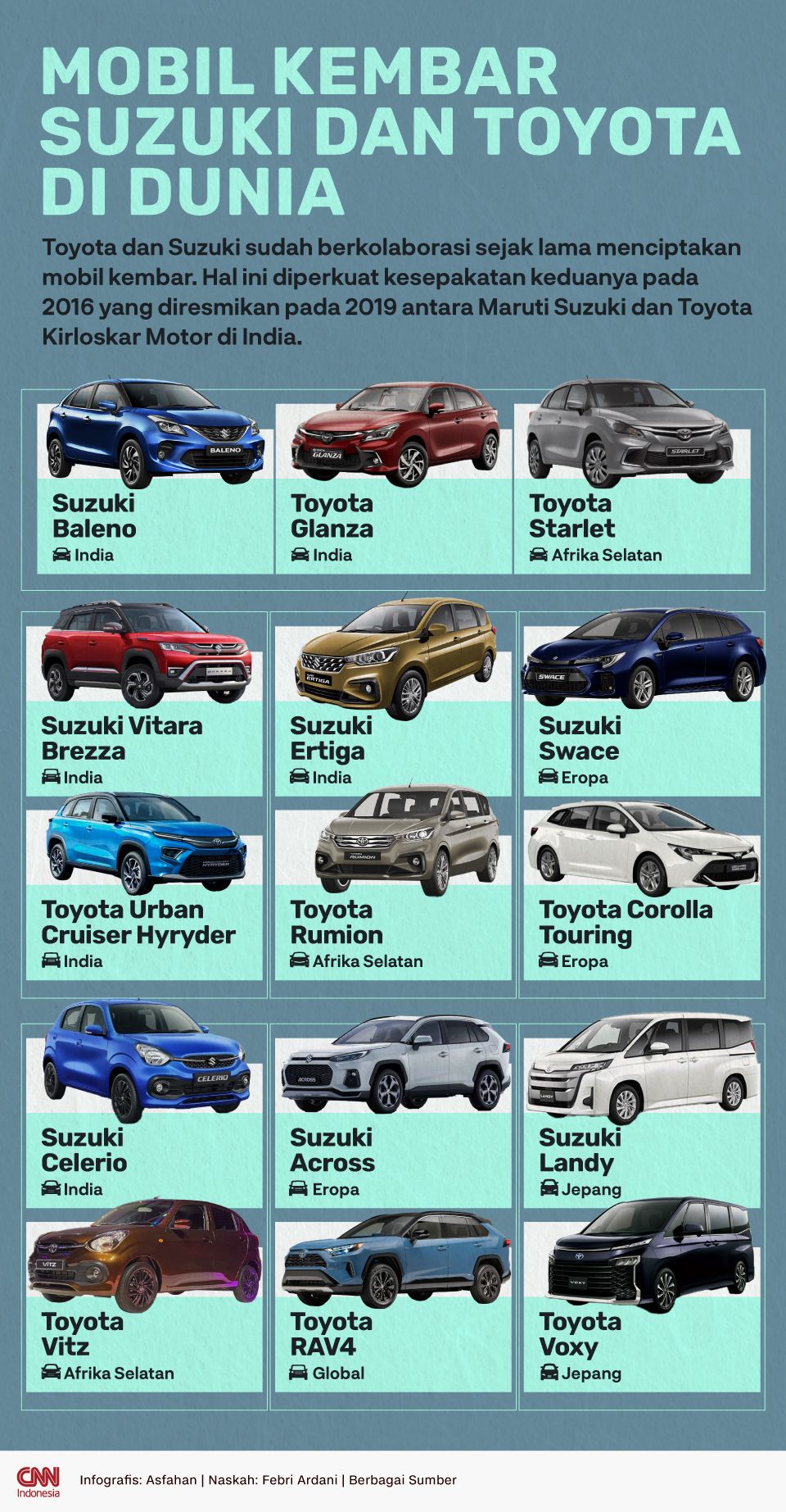 Infografis Mobil Kembar Suzuki dan Toyota di Dunia