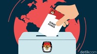 Survei PRC: PDIP 17,7% dan Gerindra 14,2%, 8 Parpol Diprediksi ke DPR