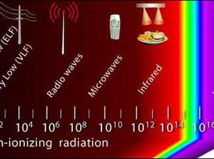Fakta, Sehari-hari Manusia Kena Radiasi Tapi Pulih Sendiri