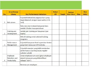 KPI Adalah: Manfaat, Jenis, Contoh, dan Cara Membuatnya