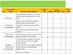 KPI Adalah: Manfaat, Jenis, Contoh, dan Cara Membuatnya