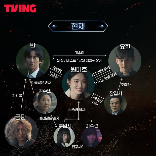 Bagan Hubungan di Island / Foto : twitter.com/tvingdotcom