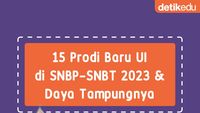 Infografis: 15 Prodi Baru UI di SNBP-SNBT 2023 & Daya Tampungnya