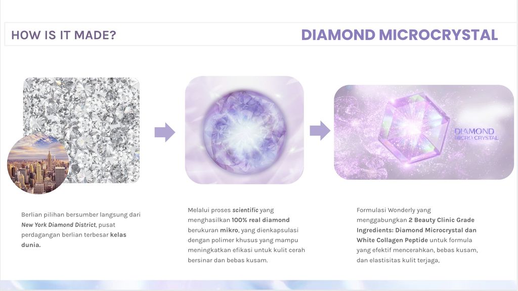 Diamond Microcrystal