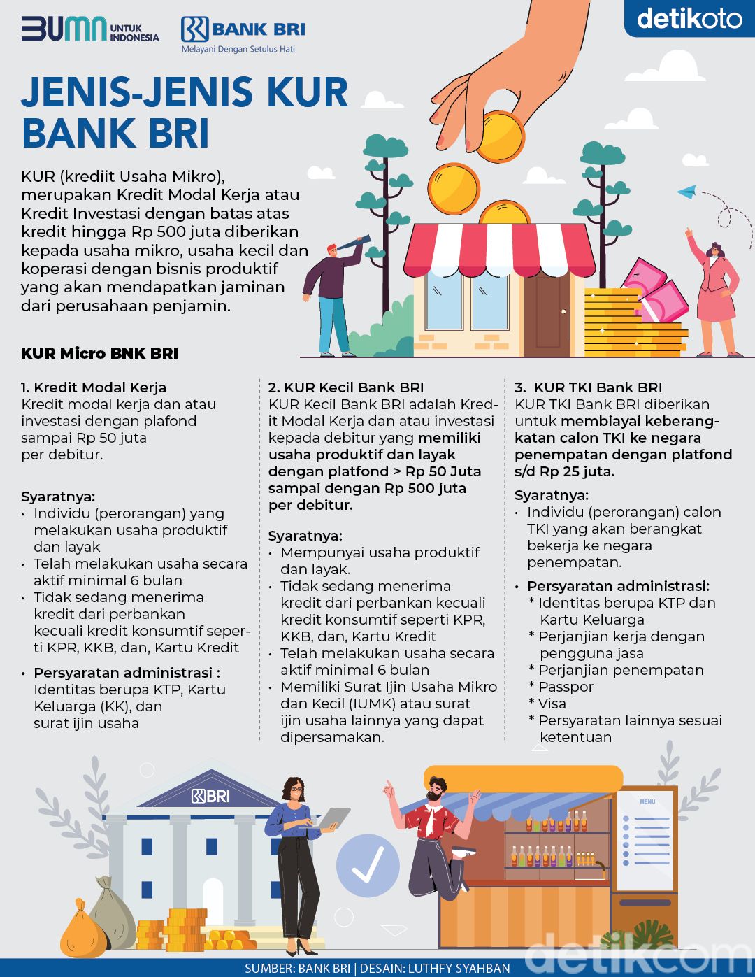 Jenis-jenis KUR Bank BRI Jenis-jenis KUR Bank BRI
