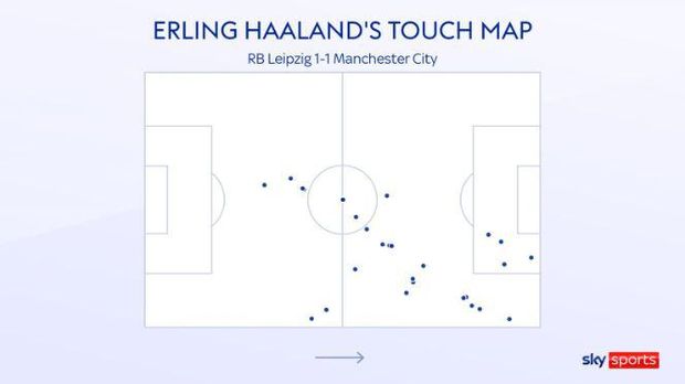 Erling Haaland