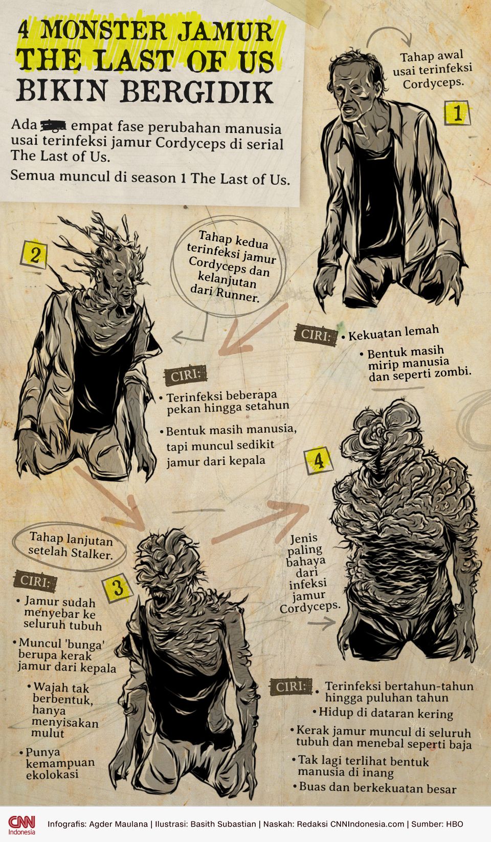 INFOGRAFIS: 4 Monster Jamur The Last of Us Bikin Bergidik