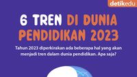 Infografis: 6 Tren di Dunia Pendidikan 2023