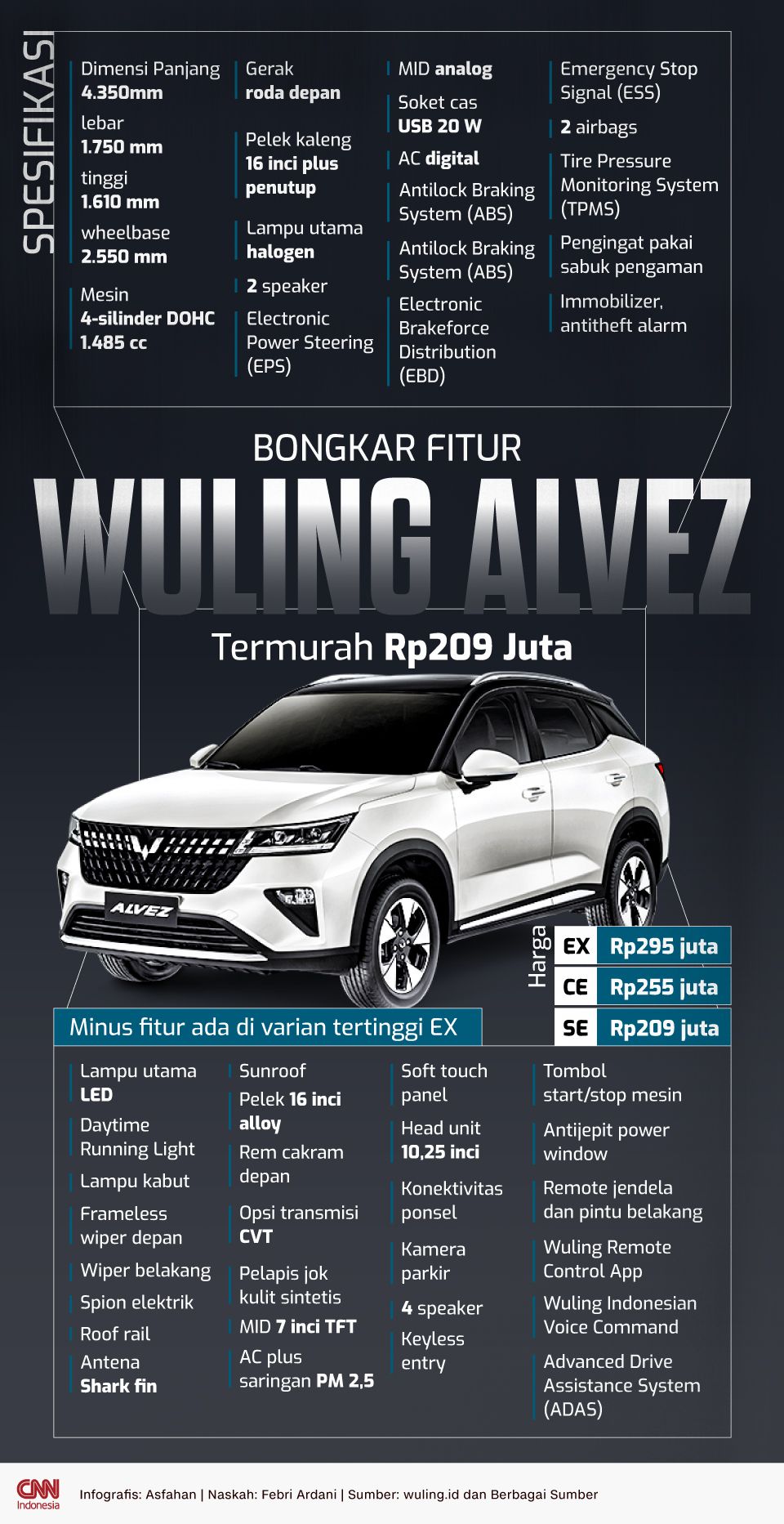 Infografis Bongkar Fitur Wuling Alvez Termurah Rp209 Juta