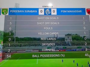 Statistik Babak Pertama Persebaya Vs PSM 0-0: Bajul Ijo Lepaskan 6 Tembakan