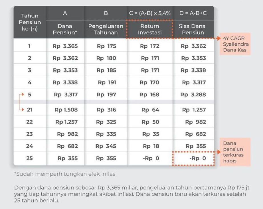 Syailendra Capital