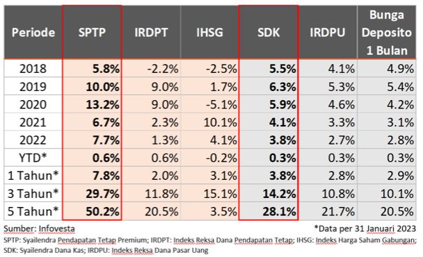 Syailendra Capital