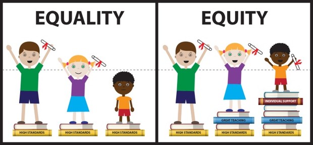 Equality vs Equity/Foto: www.internationalwomensday.com