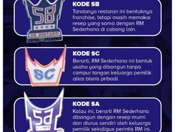 Driver Ojol Lihat Penampakan hingga Arti Kode Unik RM Sederhana