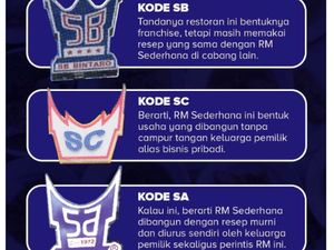 Driver Ojol Lihat Penampakan hingga Arti Kode Unik RM Sederhana Driver Ojol Lihat Penampakan hingga Arti Kode Unik RM Sederhana