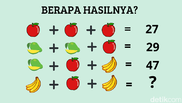 Asah Otak Buah-buahan, Nggak Bisa Nebak Tandanya Kurang Vitamin