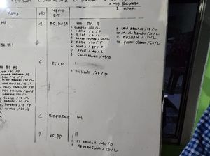 Koreksi Jumlah Korban Kebakaran Depo Pertamina Plumpang: 13 Orang Tewas Koreksi Jumlah Korban Kebakaran Depo Pertamina Plumpang: 13 Orang Tewas