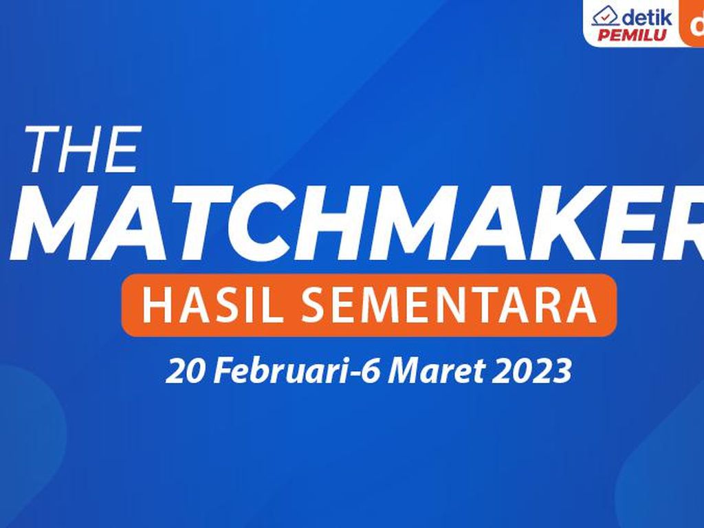 Hasil Sementara The Matchmaker: Ganjar-Erick Jadi Favorit detikers untuk 2024