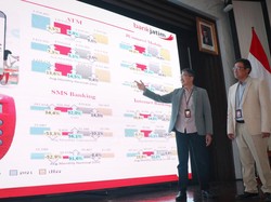 Bank Jatim Sabet Penghargaan Obsession Awards 2023 Kategori Best Companies