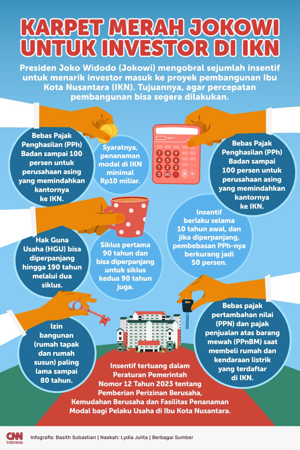 Infografis - Karpet Merah Jokowi untuk Investor di IKN Infografis - Karpet Merah Jokowi untuk Investor di IKN