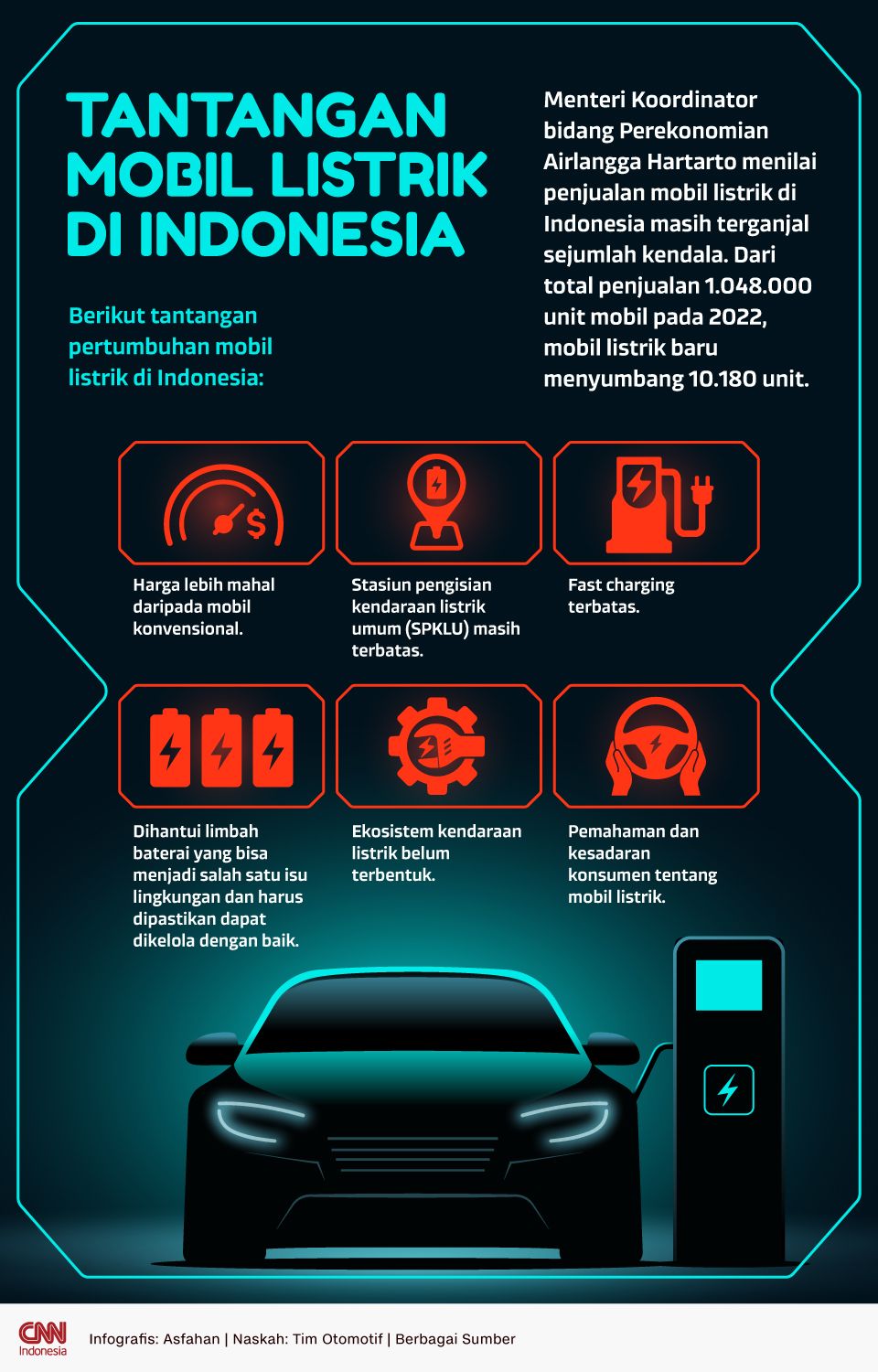 Infografis Tantangan Mobil Listrik di Indonesia