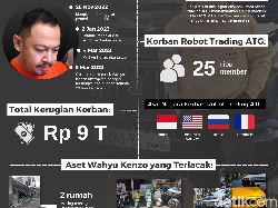 Wahyu Kenzo Pakai Skema Mirip Ponzi di Robot Trading ATG hingga Raup Rp 9 T