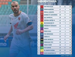 Jadwal Liga 1 Pekan ke-30: Persita Vs PSM hingga Persebaya Vs Persib