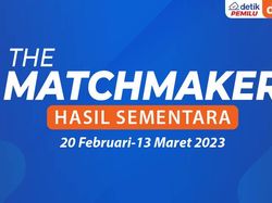 Melonjak! Prabowo-Ganjar Unggul di Hasil Sementara The Matchmaker 2024