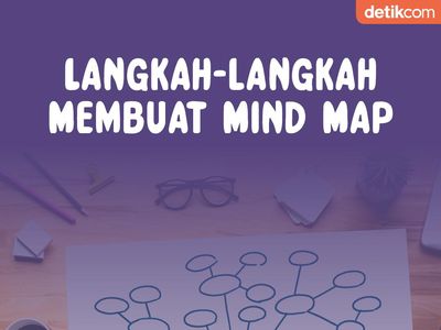 Infografis: Langkah-langkah Membuat Mind Map