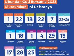 Simak Libur Lebaran 2023-Tanggal Merah di Semester Genap SD, SMP, SMA