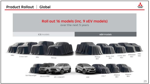 Mobil-mobil baru Mitsubishi yang akan meluncur hingga 2035, termasuk pikap listrik, Xpander Hybrid dan MPV Hybrid.