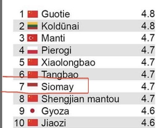 Siomay masuk ke dalam dumpling terbaik nomor 7 dunia versi TasteAtlas